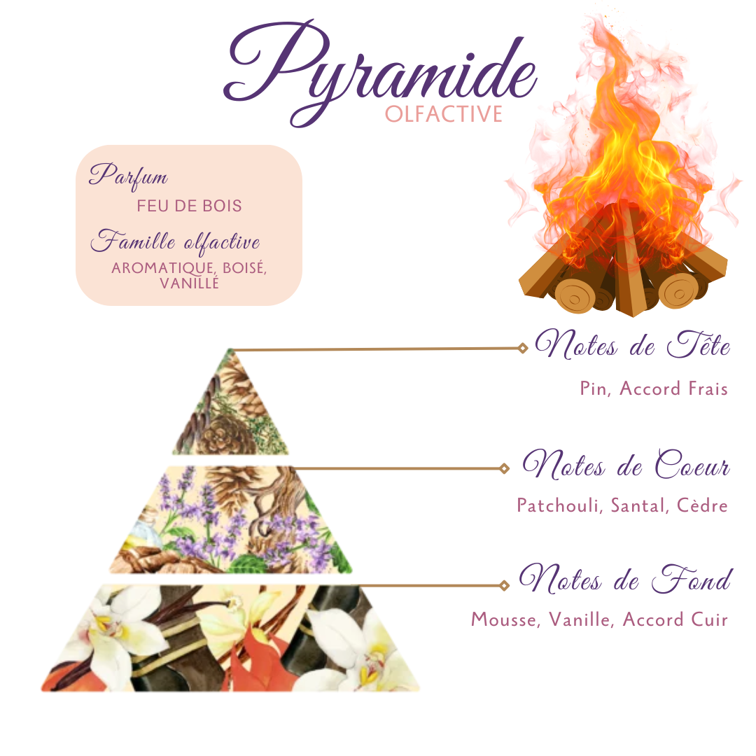 Bougie Bijoux des Lunes Karma - Pyramide olfactive feu de bois