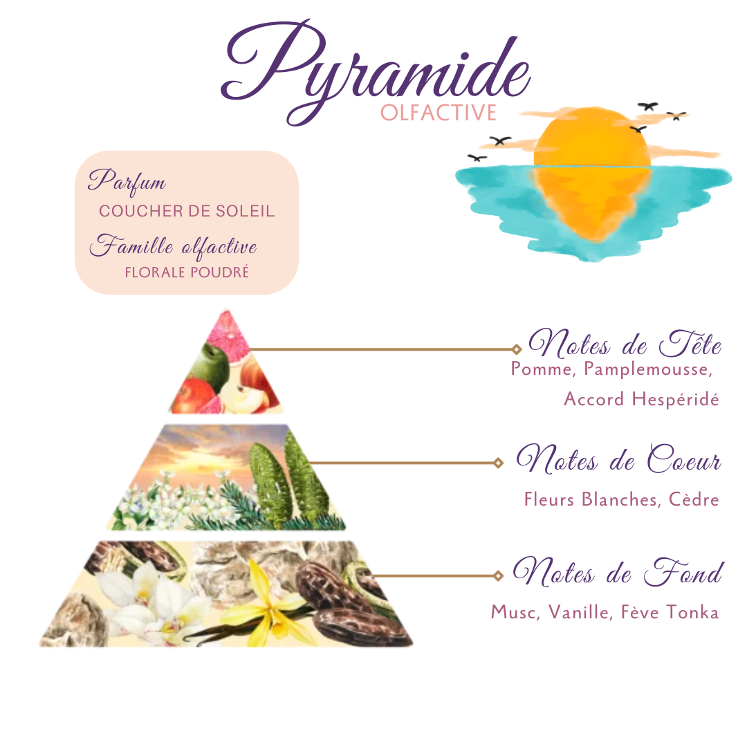 Bougie Bijoux des Lunes Lâcher-Prise - Pyramide Olfactive Coucher de Soleil