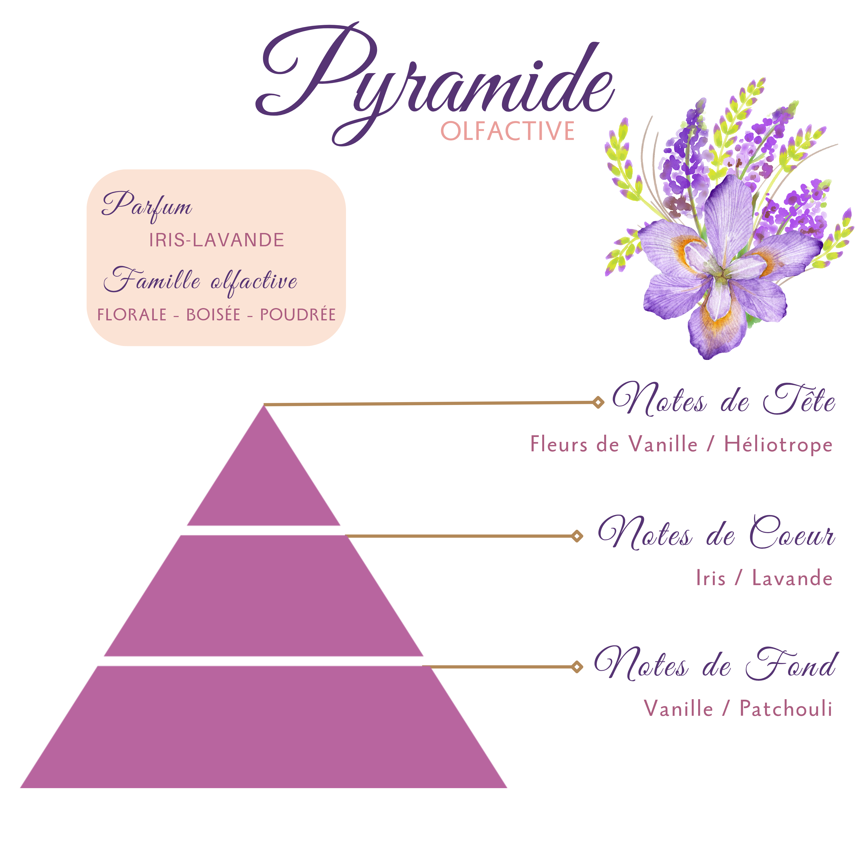 Fondant Méditation - Oracles & Lunes