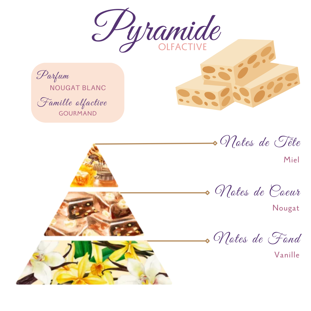 Bougie Lotus - Nougat Blanc
